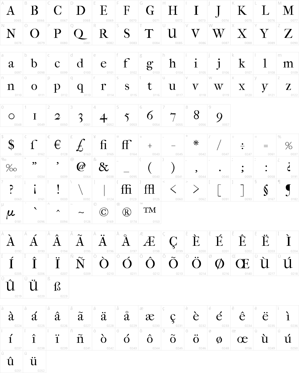 IM Fell Types Character Map