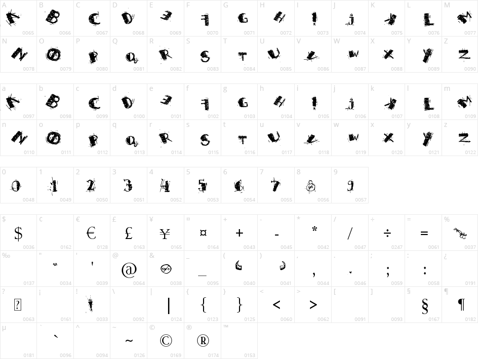 I'm Not Emo Character Map