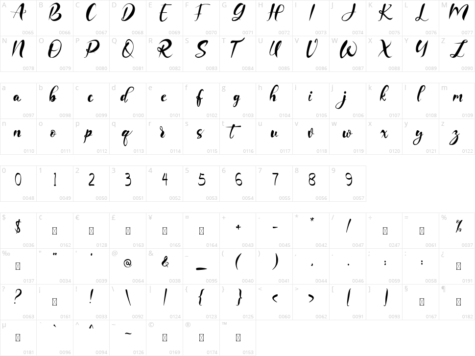 Imaginational Character Map
