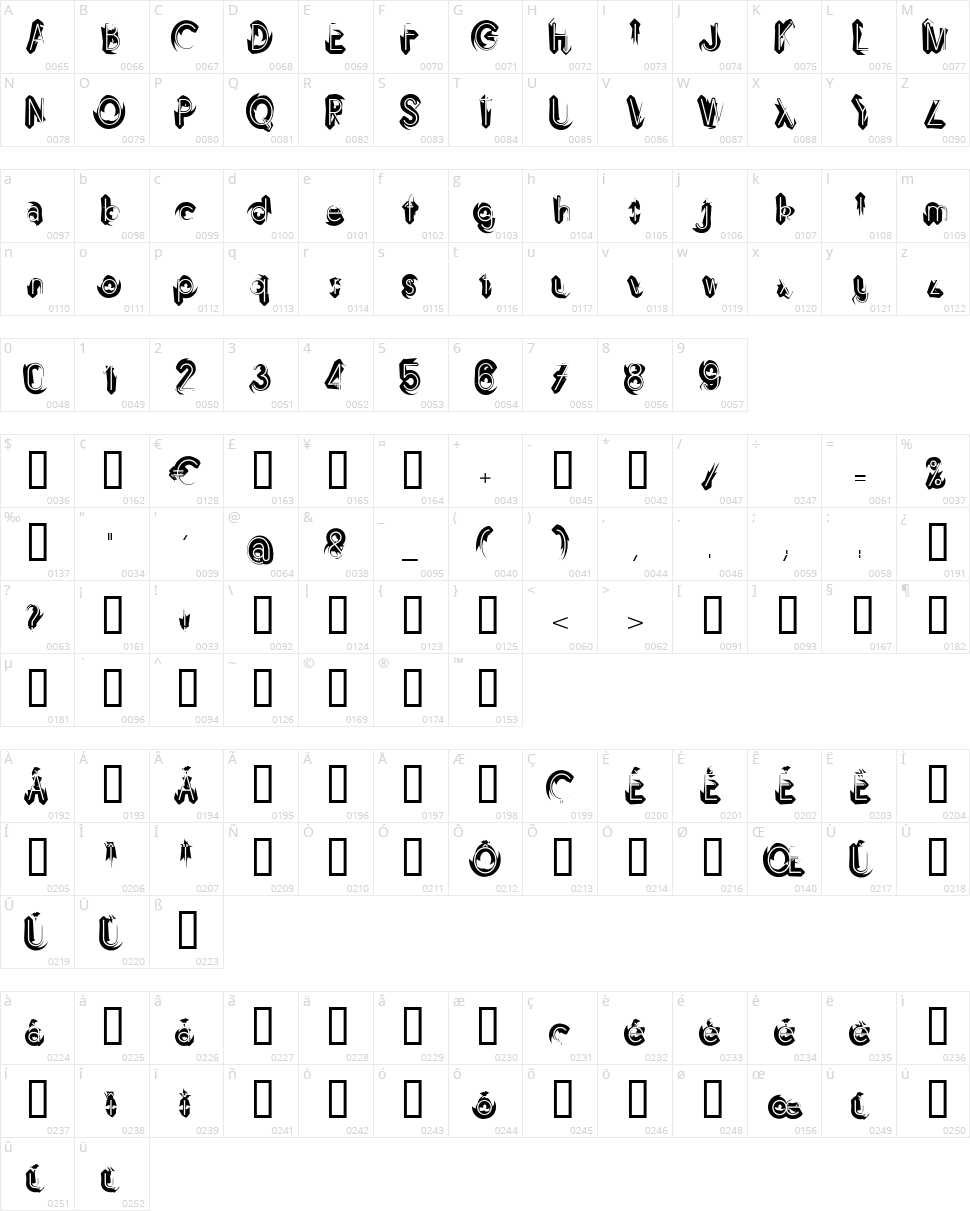 Imbroglio Character Map