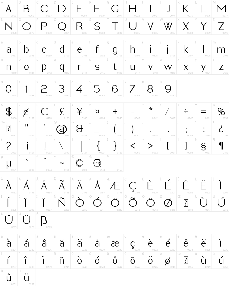 Imelda Character Map