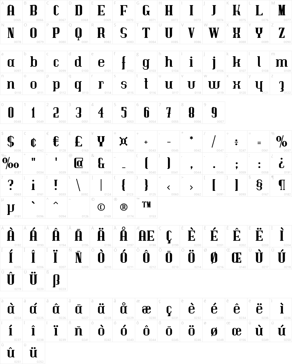 Immermann Character Map