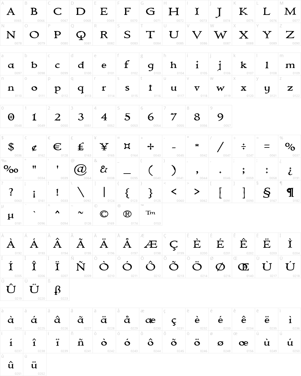 Immortal Character Map