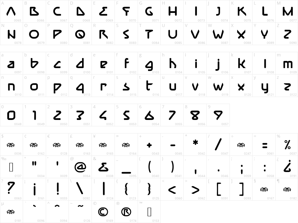 iMMune Character Map