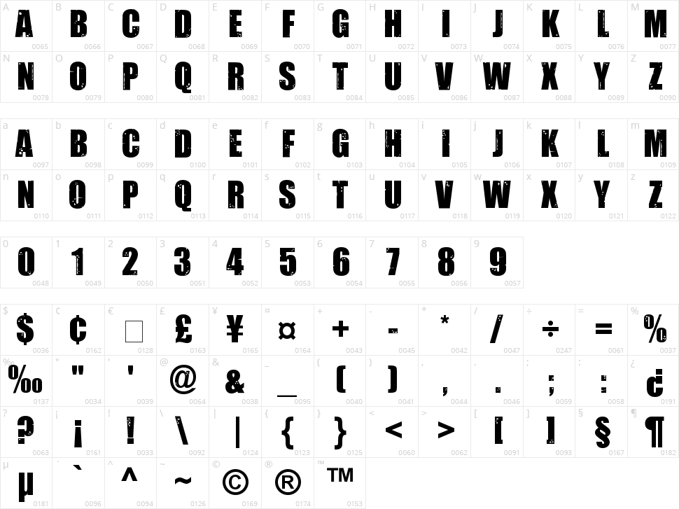Impacted Character Map