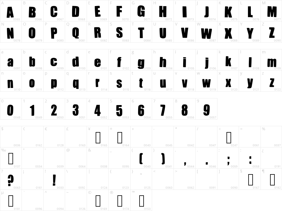 Impacted Character Map