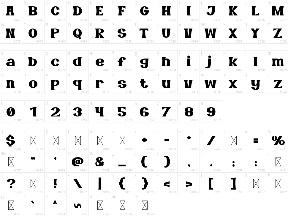 Impactful Character Map