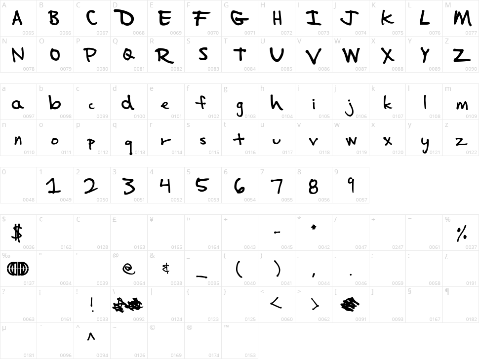 Impalinger Character Map