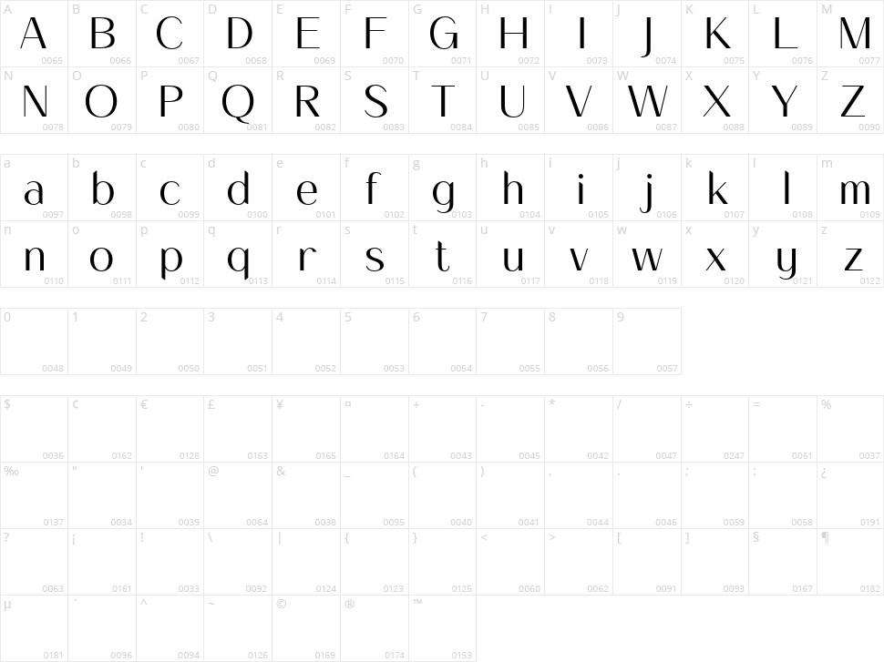 Impana Character Map