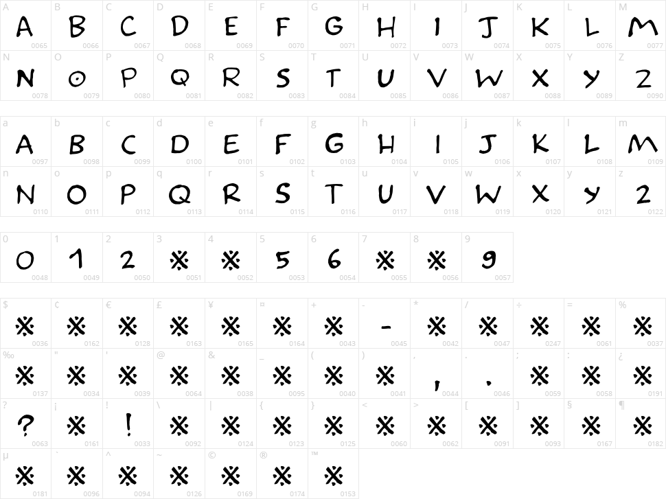 Impending Distaster Character Map