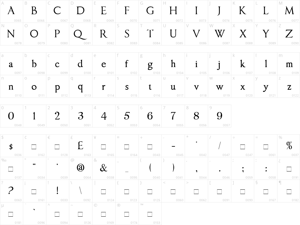 Imperator Character Map