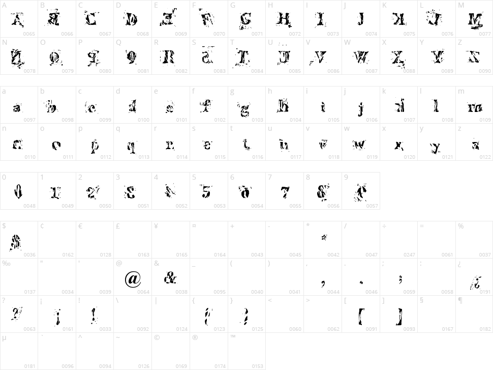 Imperfetta Character Map