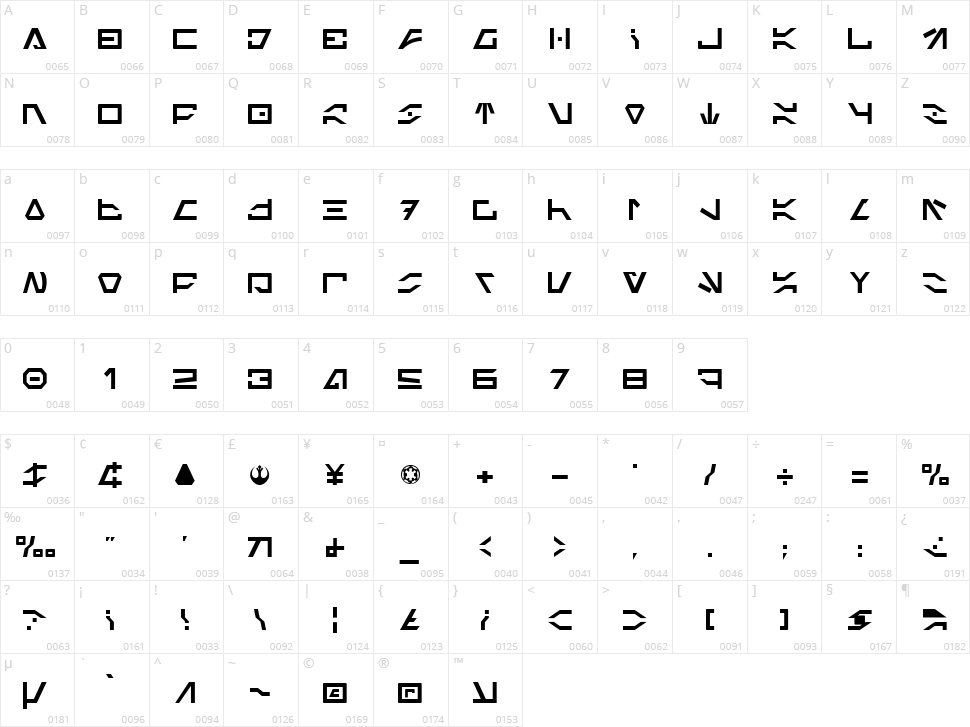 Imperial Code Character Map