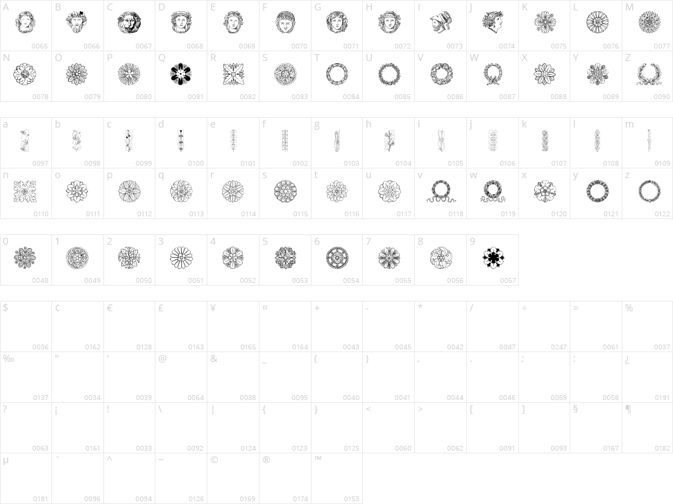 Imperio Romano Character Map