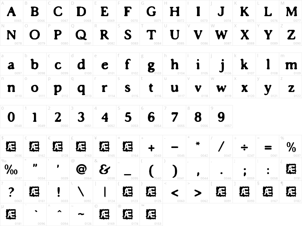 Impossibilium BRK Character Map