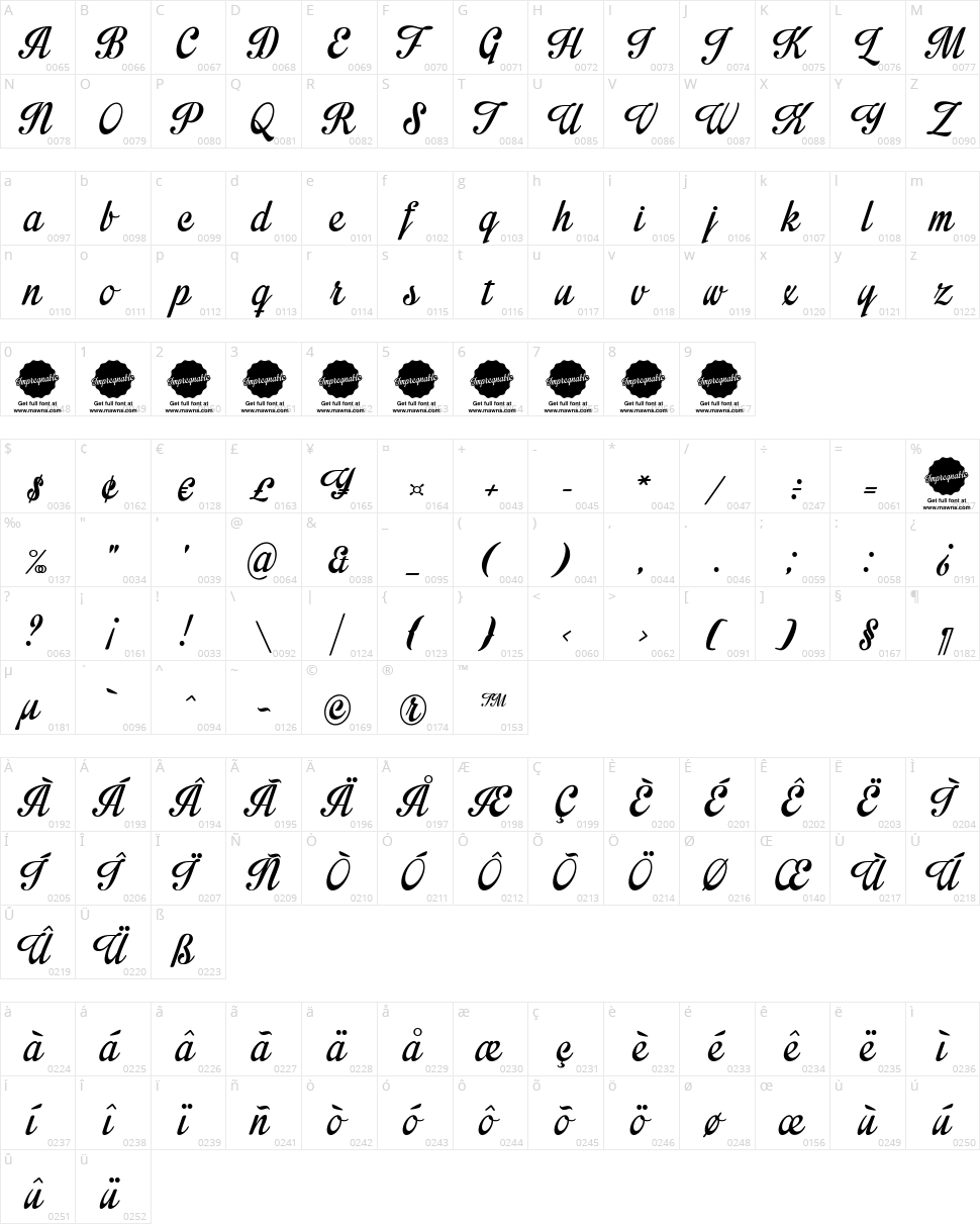Impregnable Character Map