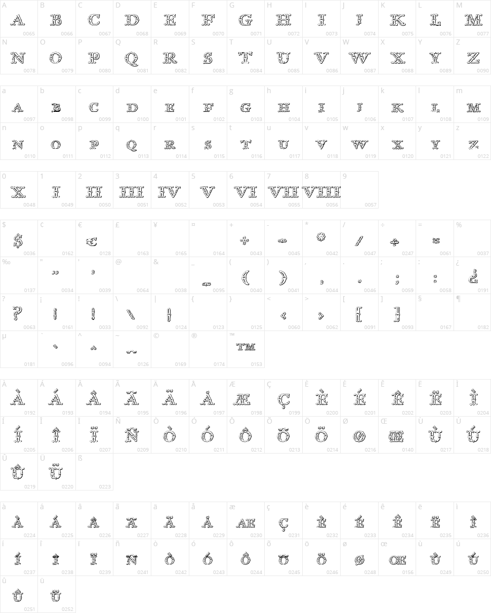 Imprenta Royal Nonpareil Character Map