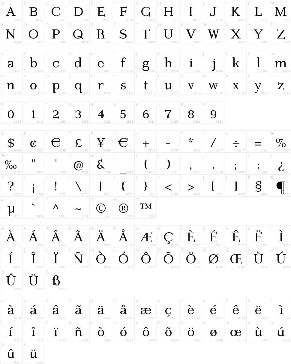 Imprimerie Character Map