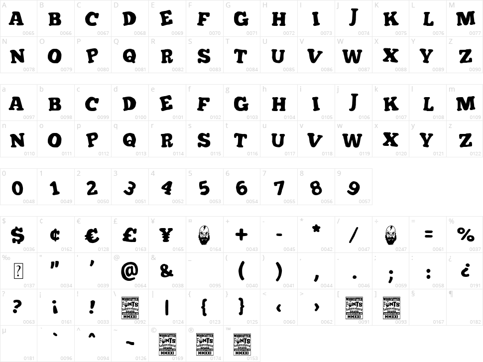 Improbable Character Map