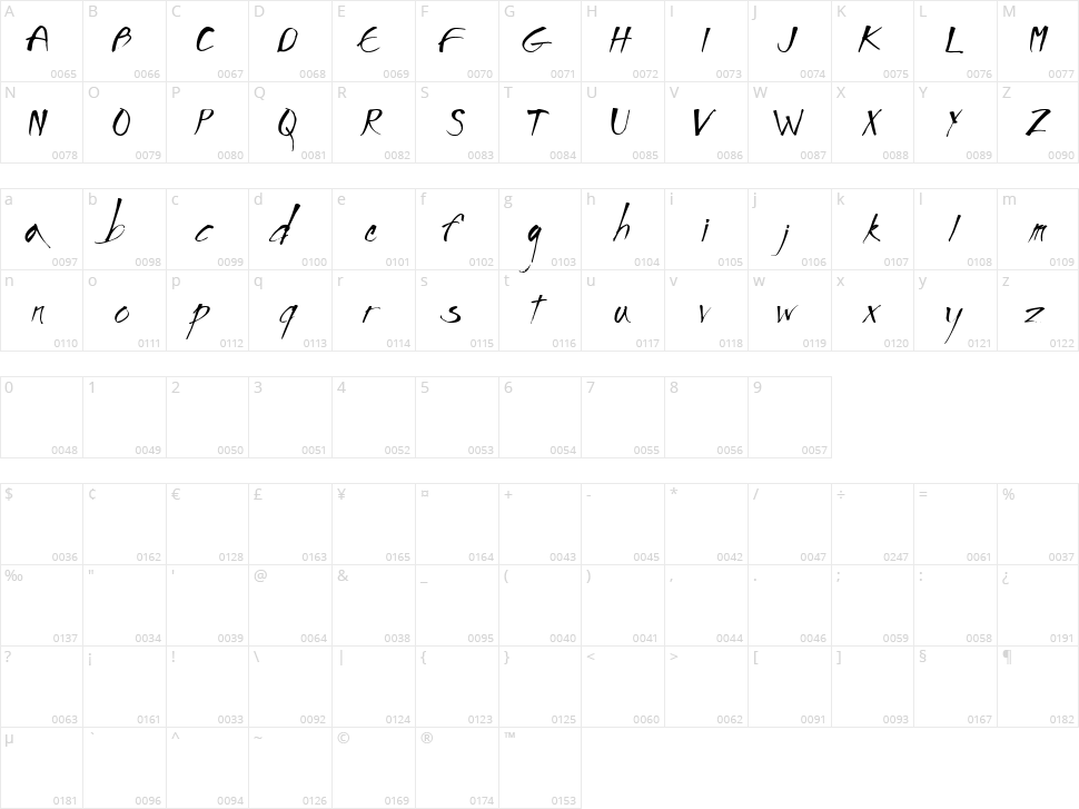 Impronta Character Map