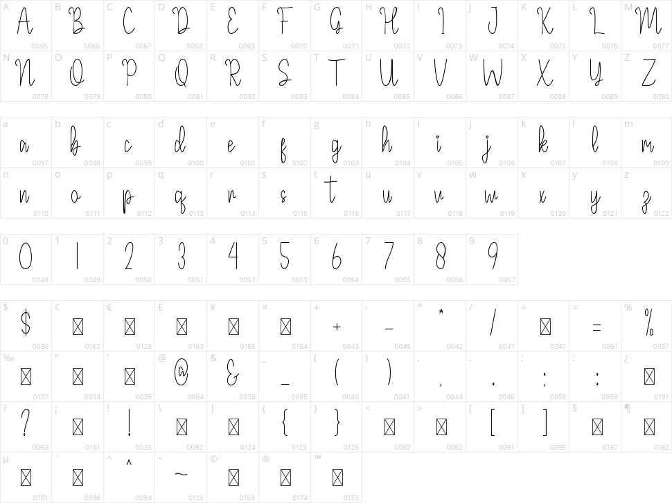 Improve Character Map