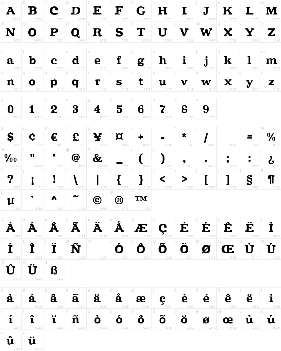 Improvisation Character Map