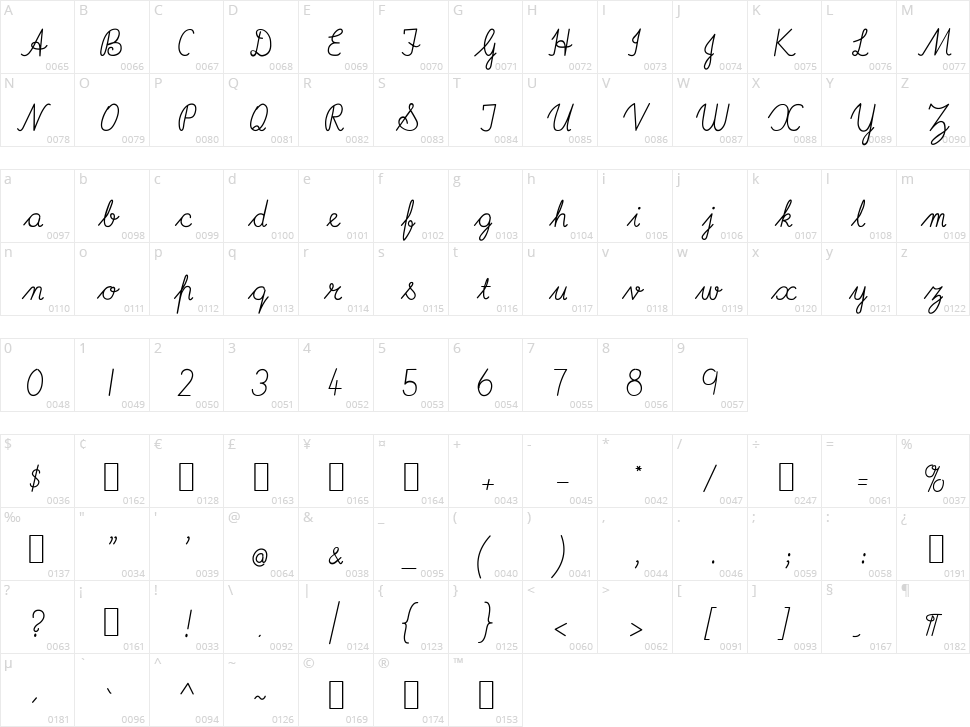 Imrans School Character Map