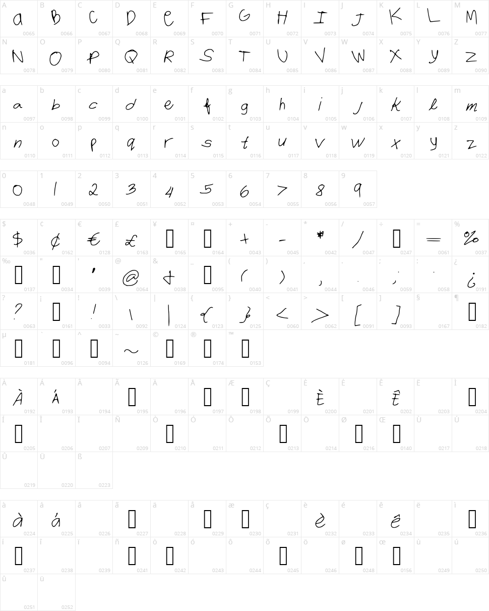 Imsogay Character Map