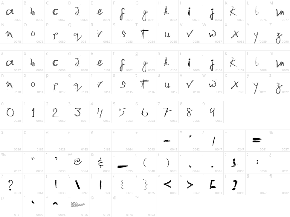 I'm Weird Character Map