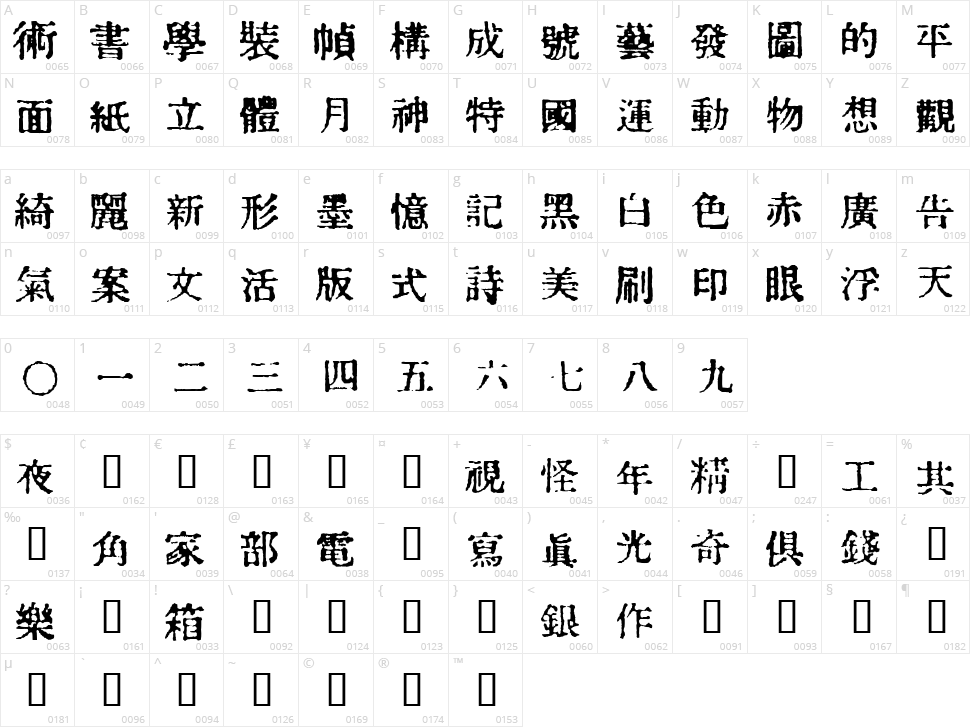 In Character Map