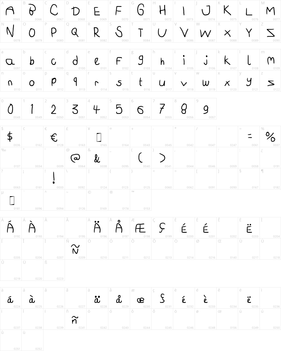 In! Dude! Woah! Character Map