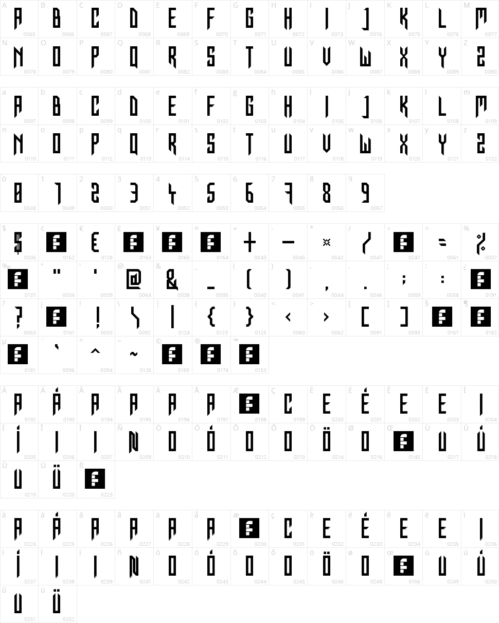 In for The Kill Character Map
