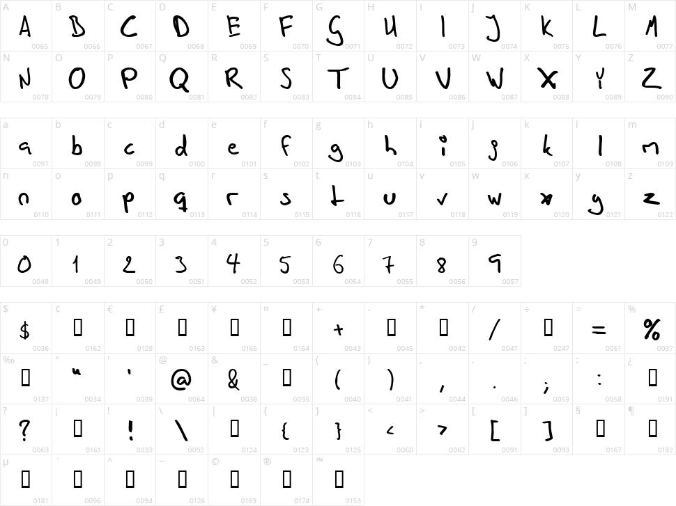 In his hands Character Map