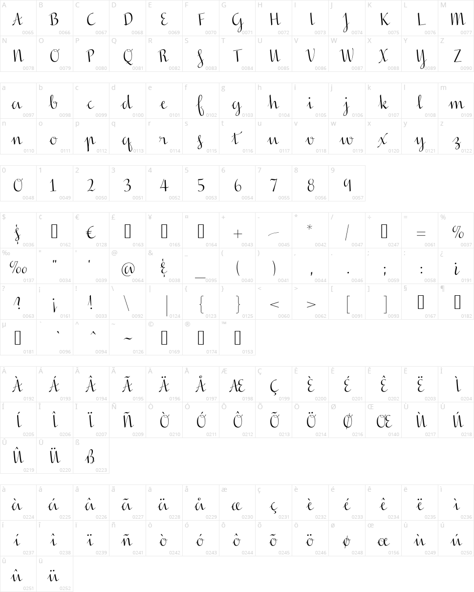 In Screaming Color Character Map