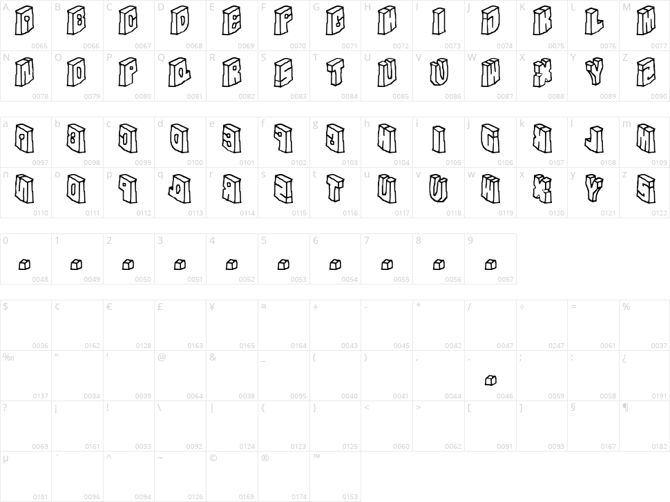 In The Flesh Character Map