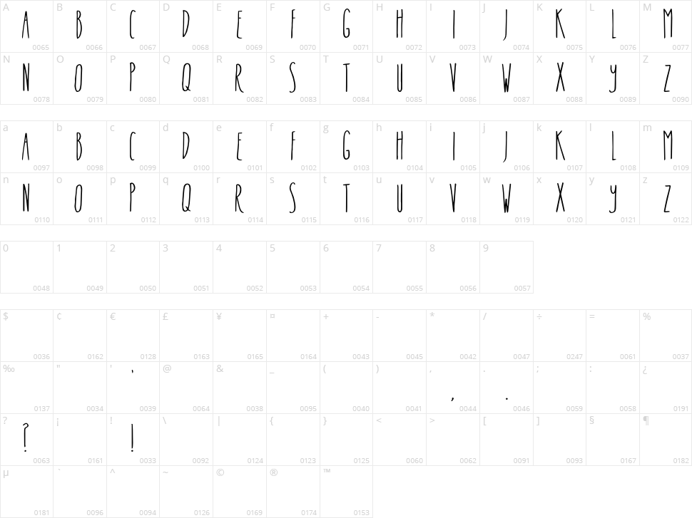 In The Know Character Map