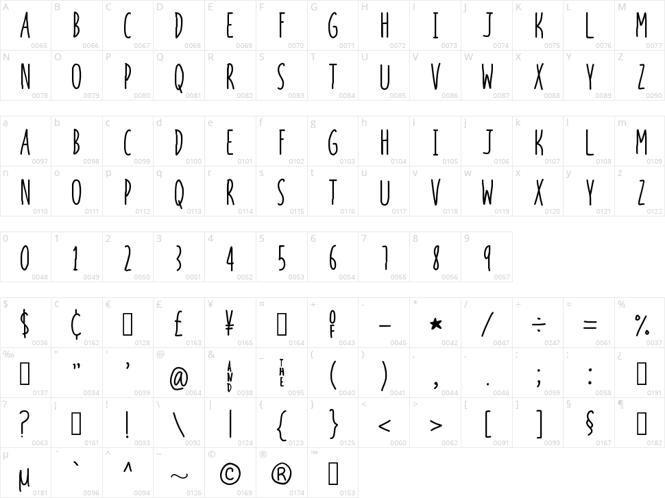 In your face, Joffrey!  Character Map