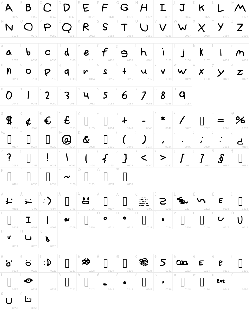 Inanimate AllStars Character Map