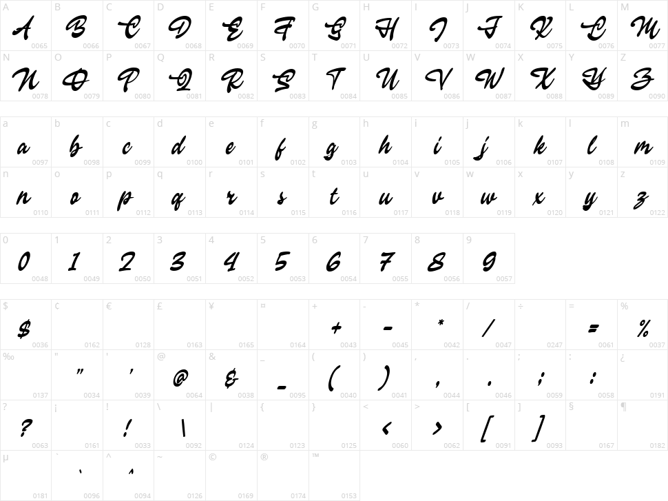 Inbadge Character Map