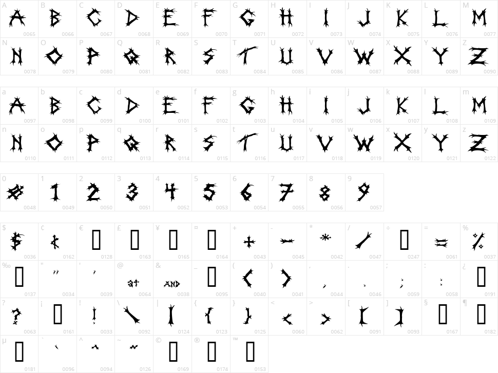 Incantation Character Map