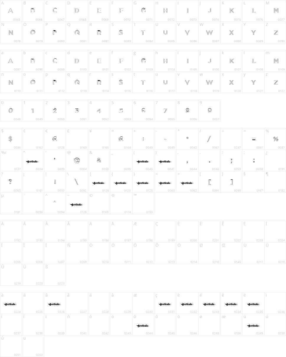 Inception Character Map