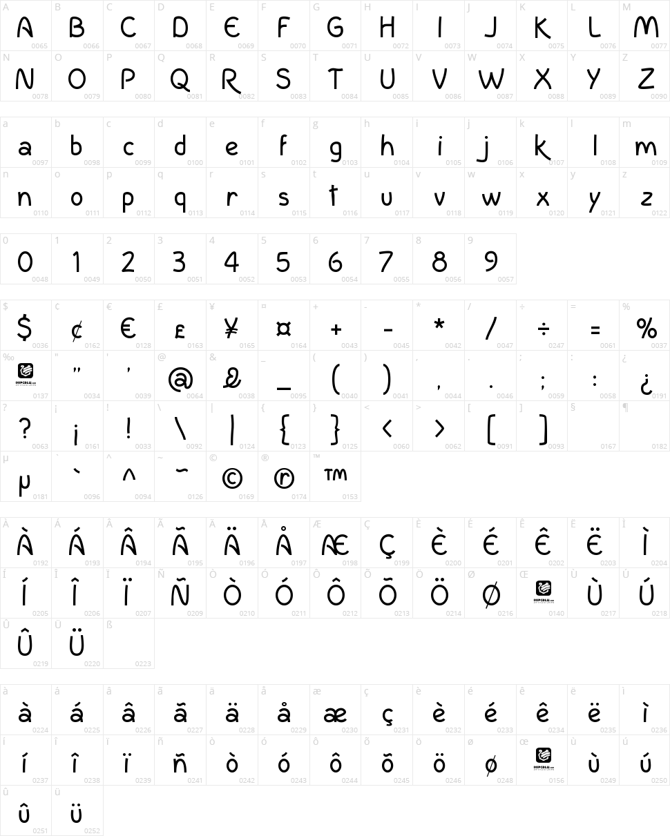 InColhua Character Map