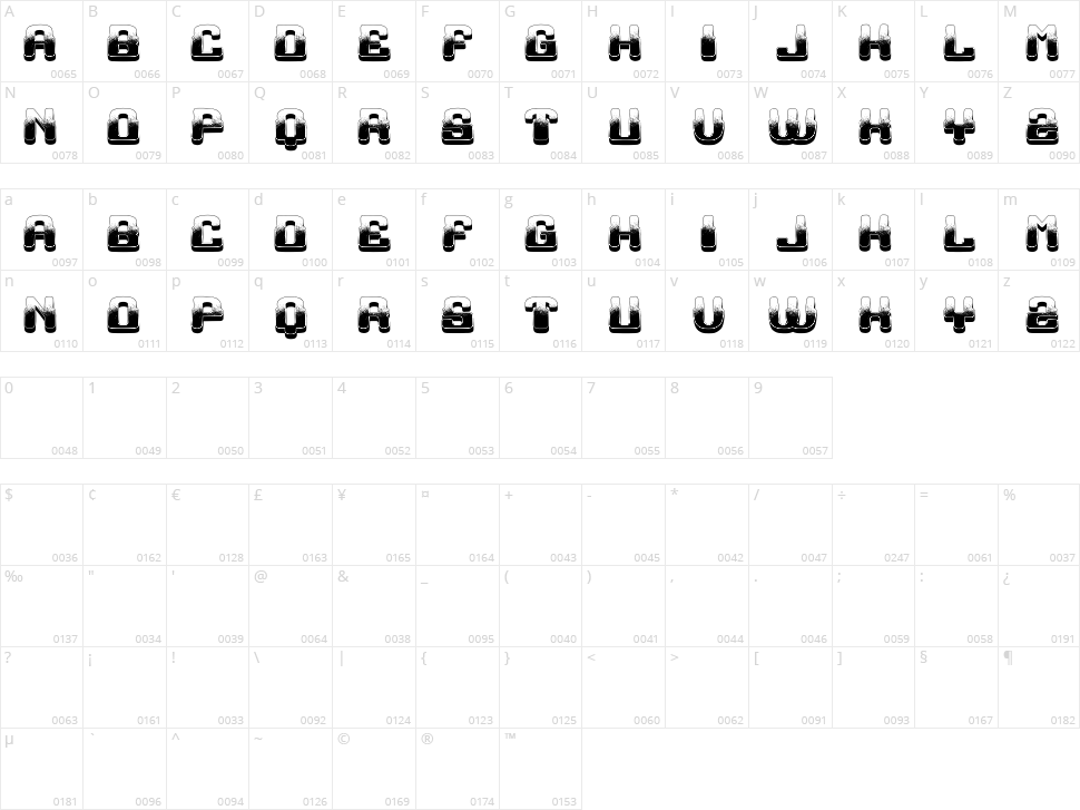 Incompetent Character Map