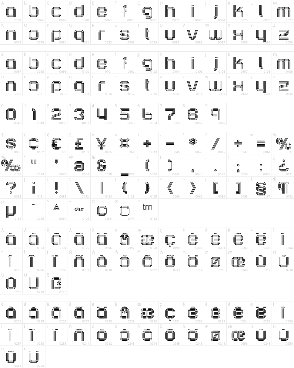 Incopins Clusters Character Map