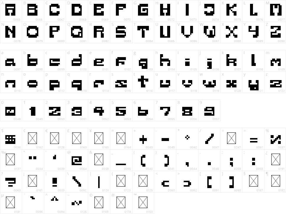 Incredible Soups Character Map