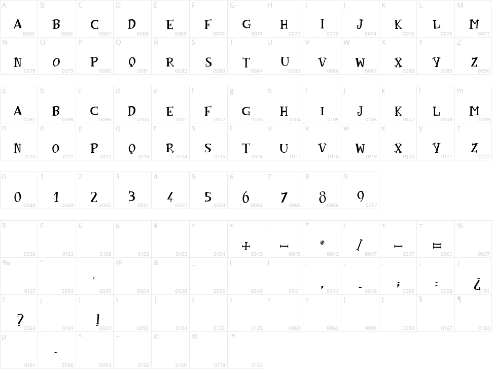 Incredible Angel Character Map