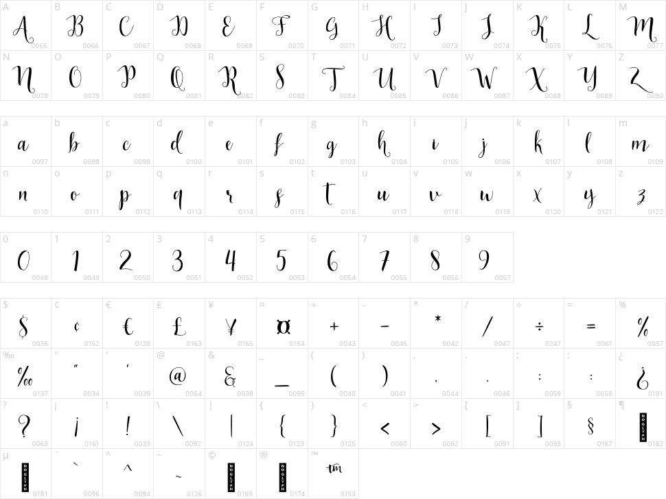 Indah Script Character Map