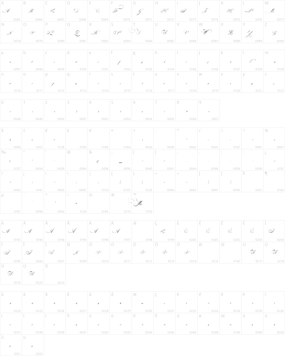 Indenture English Penman Character Map