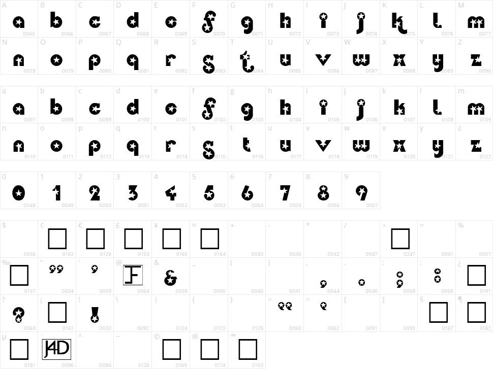 Independence Character Map