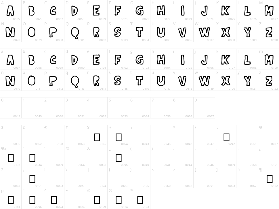Indernik Gold Character Map